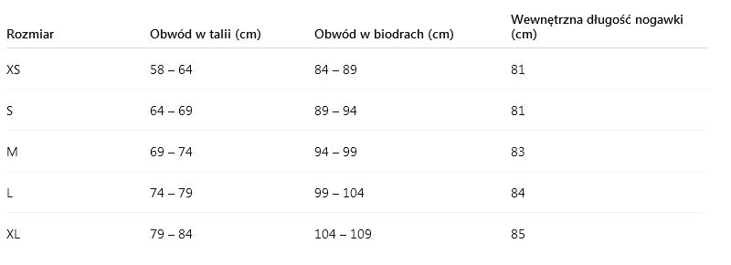 Nowe Spodnie L1 Nitro Loretta Overall Geo Print 20K/20K, rozmiar S