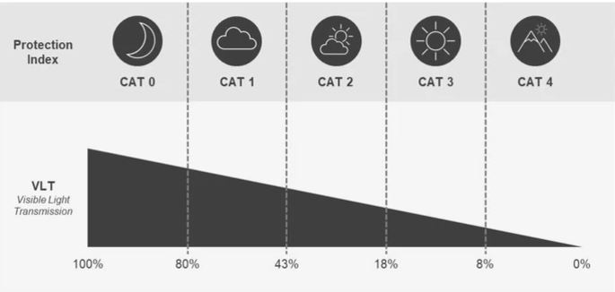 SHRED NASTIFY BIGSHOW GREY-GREEN - CBL PLASMA GOGLE NARCIARSKIE SNOWBOARD S3 <is>
